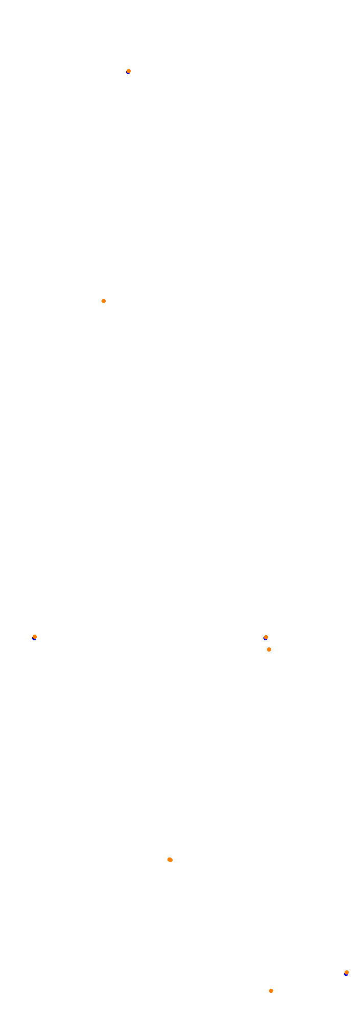 Circuit Gilles Villeneuve collisions
