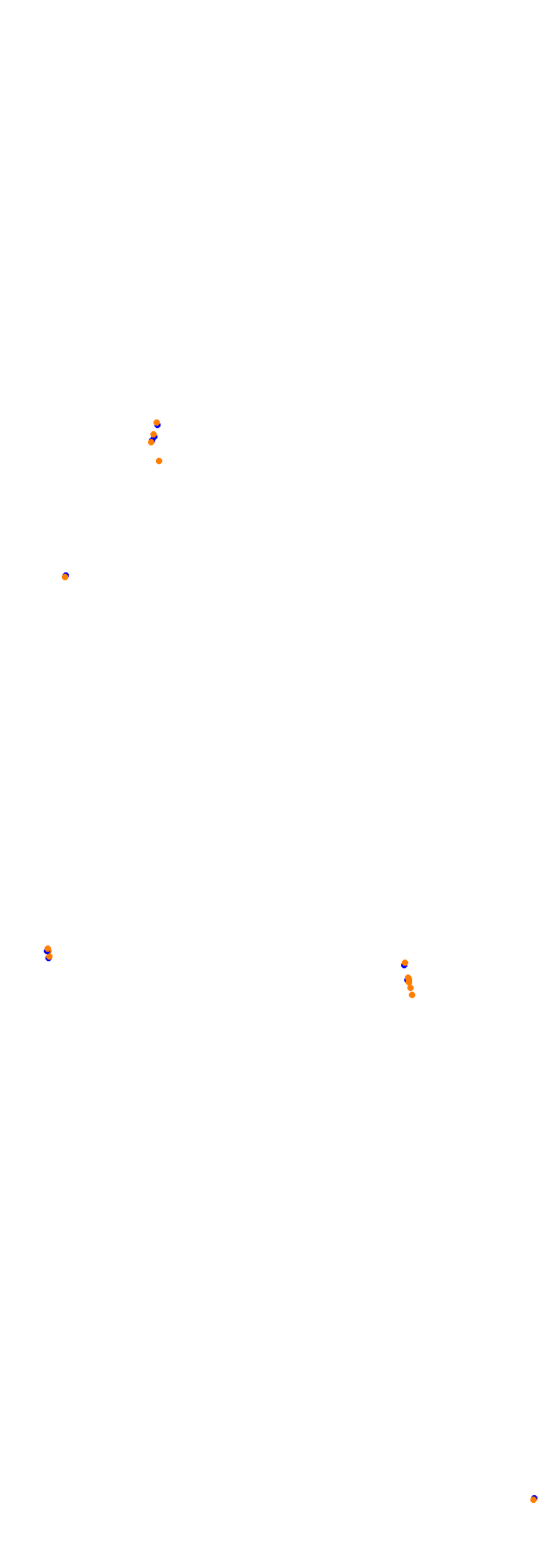Circuit Gilles Villeneuve collisions