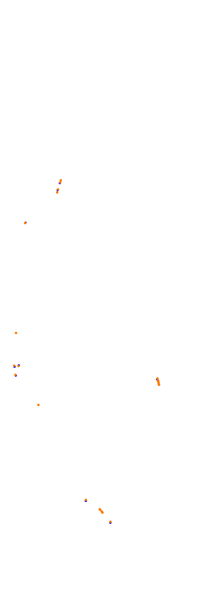 Circuit Gilles Villeneuve collisions