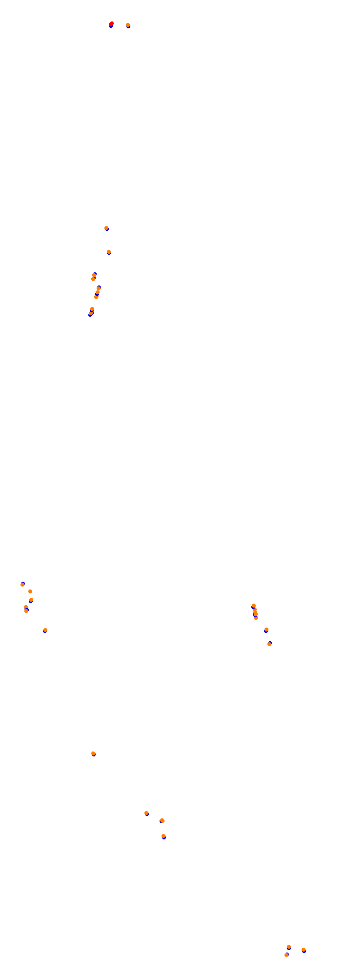 Circuit Gilles Villeneuve collisions