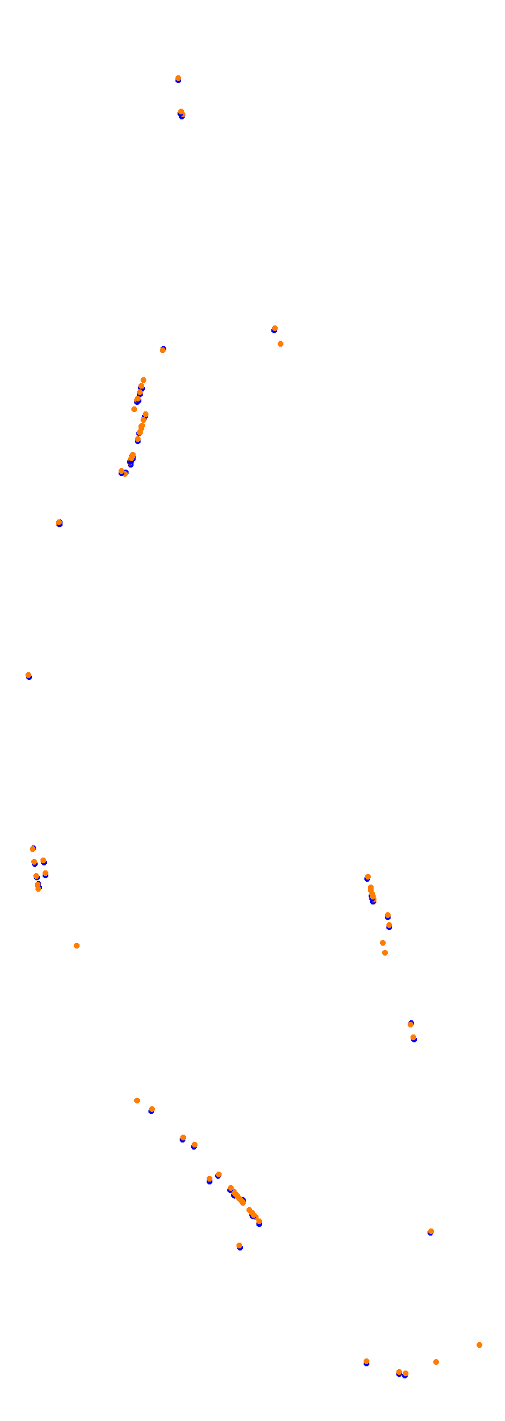 Circuit Gilles Villeneuve collisions