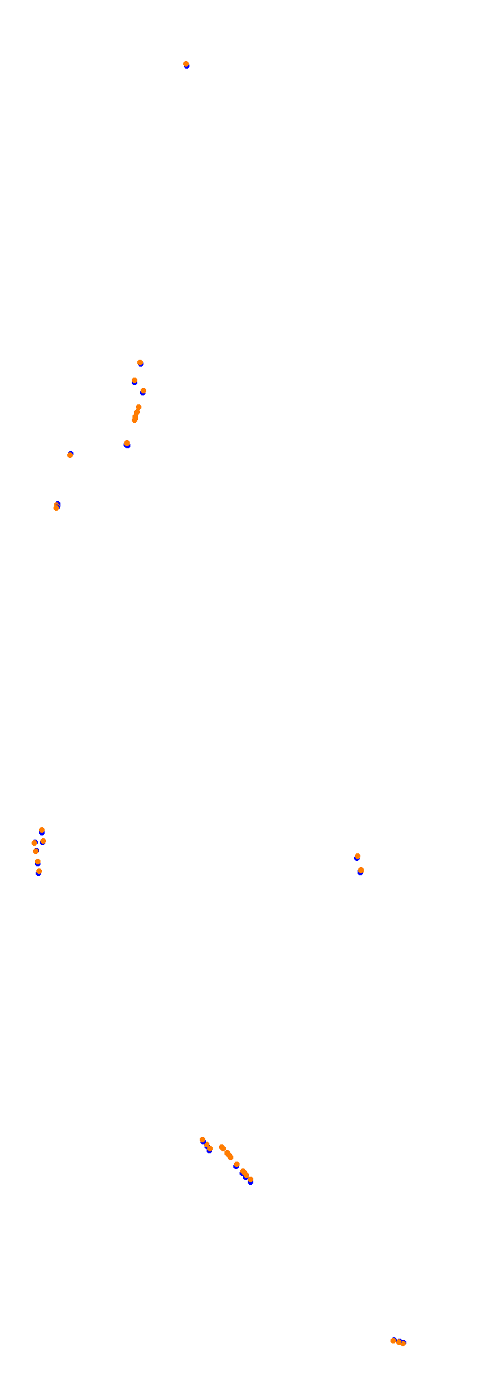 Circuit Gilles Villeneuve collisions