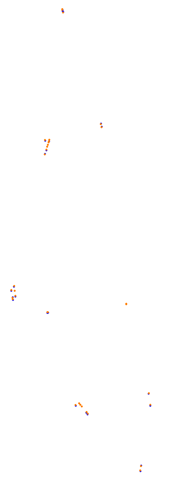 Circuit Gilles Villeneuve collisions