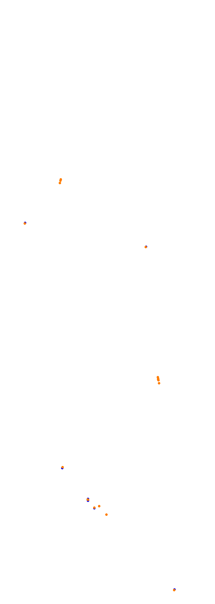Circuit Gilles Villeneuve collisions