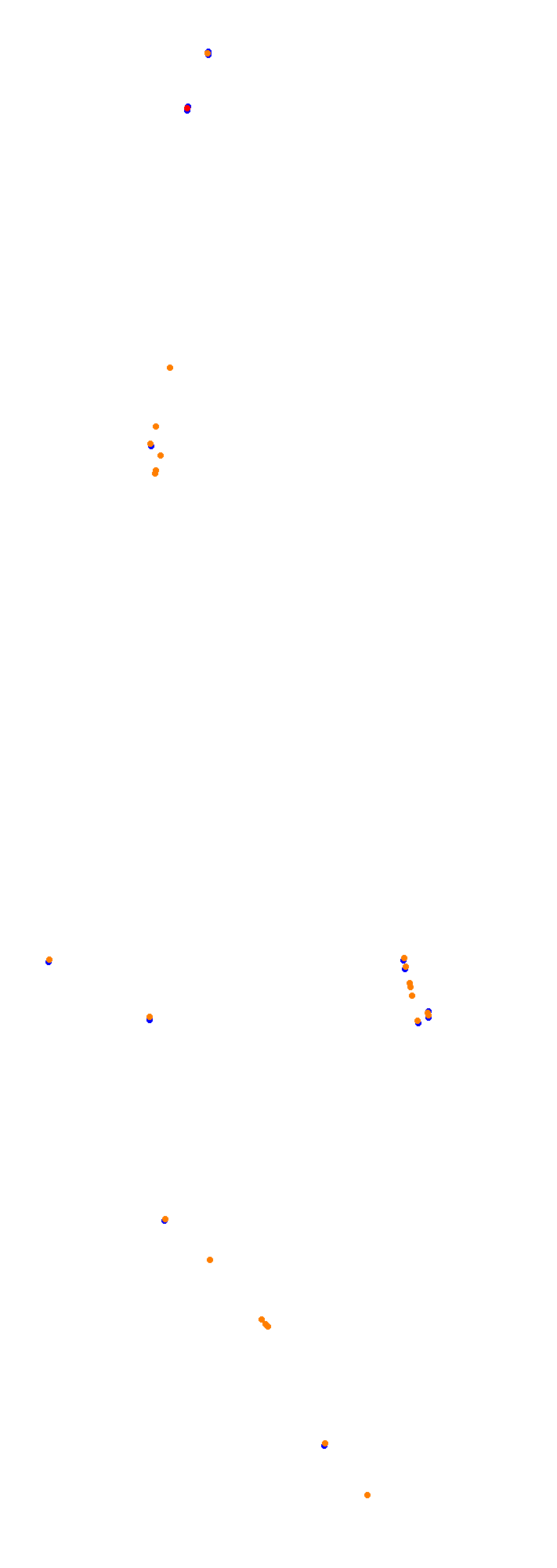 Circuit Gilles Villeneuve collisions