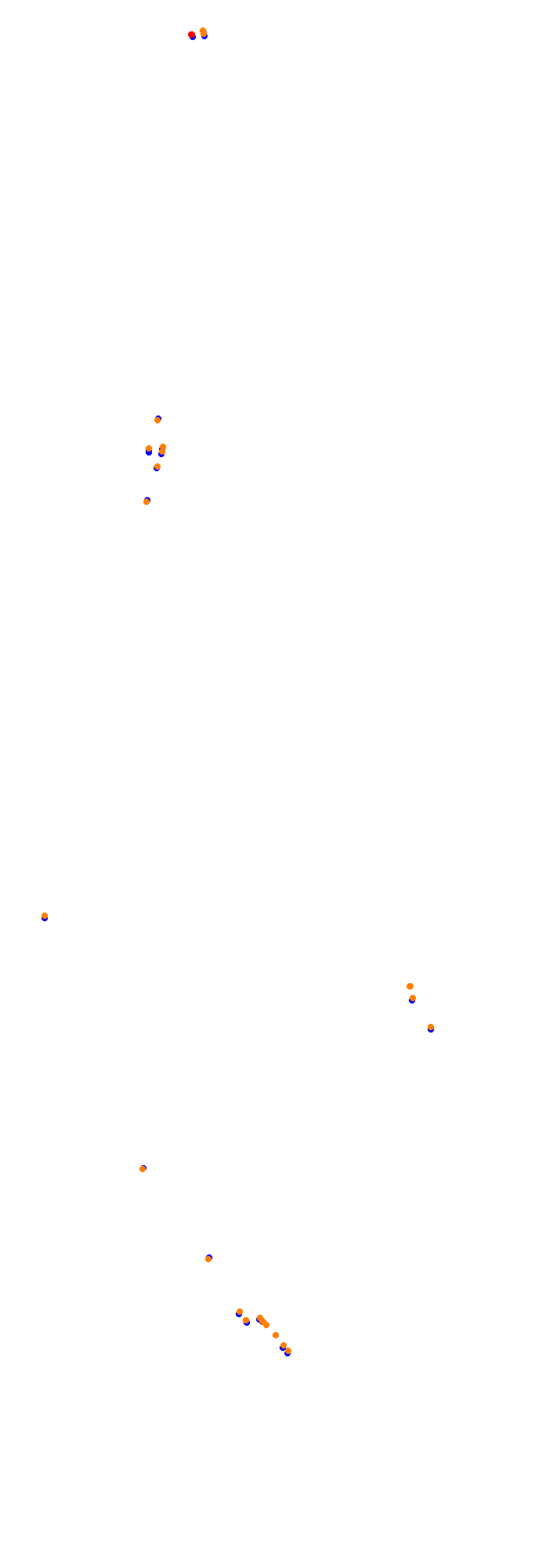 Circuit Gilles Villeneuve collisions