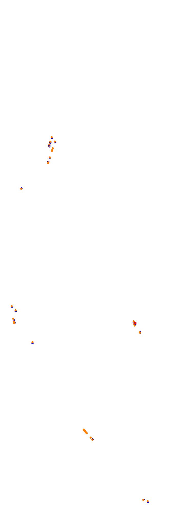 Circuit Gilles Villeneuve collisions