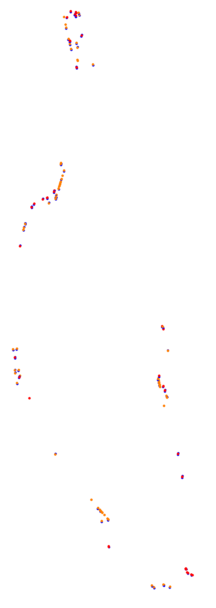 Circuit Gilles Villeneuve collisions