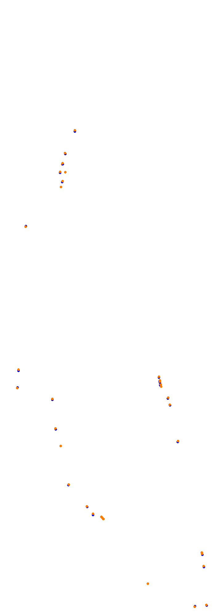 Circuit Gilles Villeneuve collisions