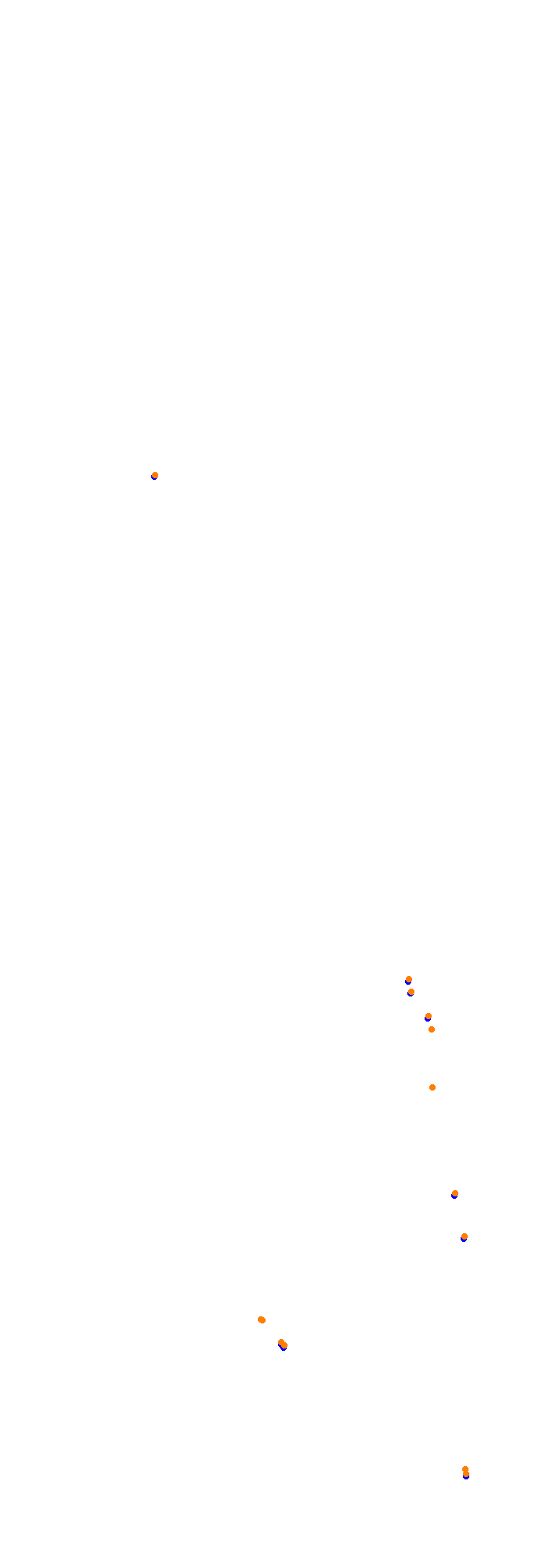 Circuit Gilles Villeneuve collisions