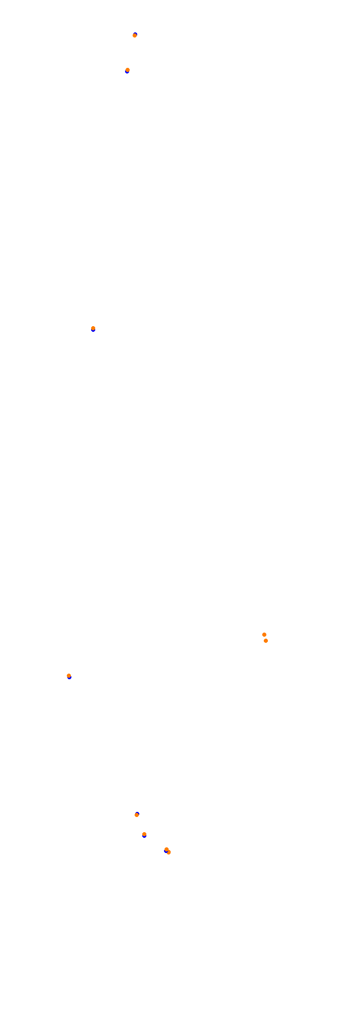 Circuit Gilles Villeneuve collisions