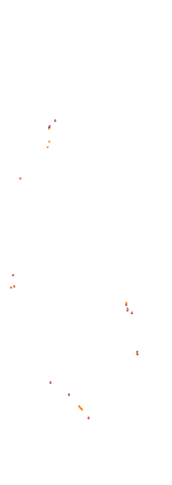 Circuit Gilles Villeneuve collisions