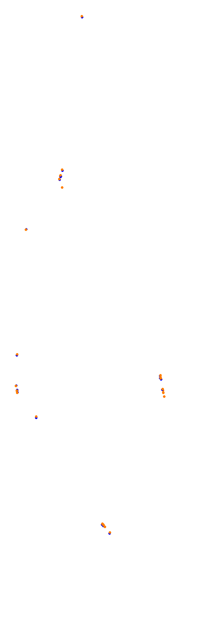 Circuit Gilles Villeneuve collisions