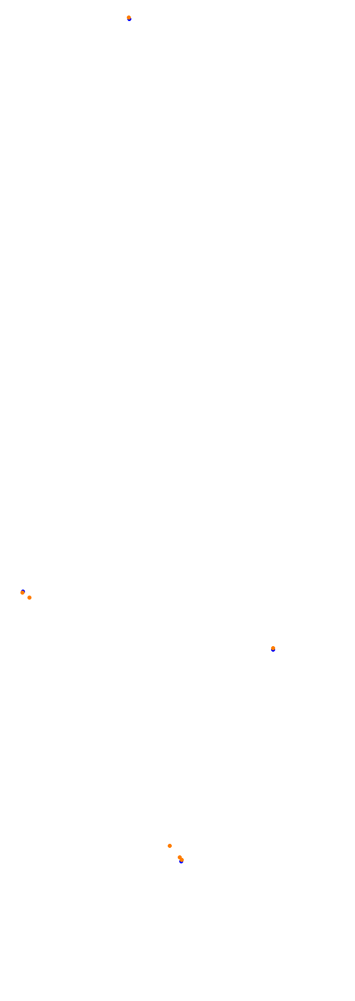 Circuit Gilles Villeneuve collisions