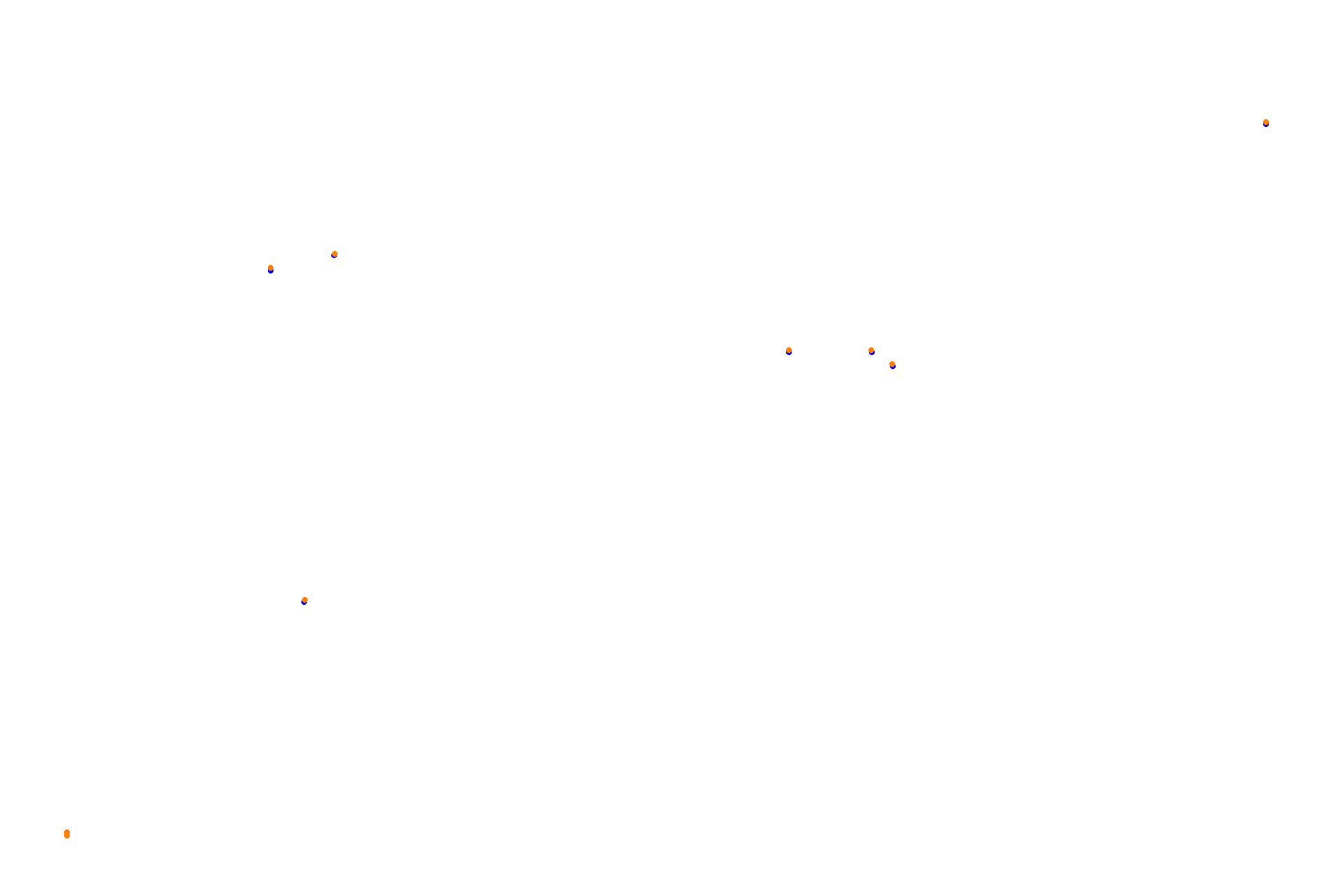 Sochi Autrodom collisions